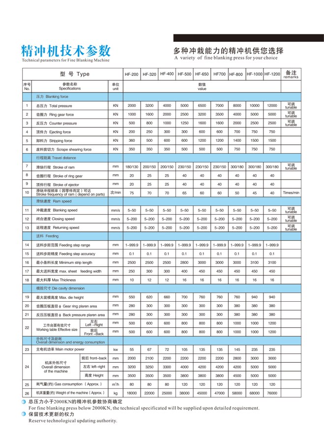 HF series fine blanking press configuration reference